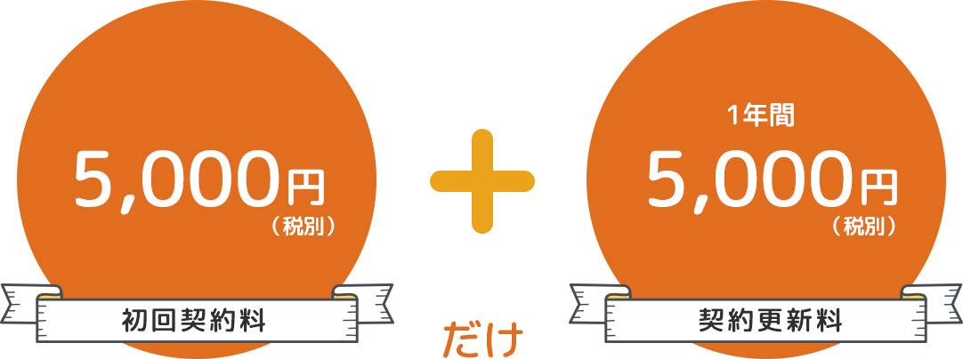 死後事務委任サービスのご料金